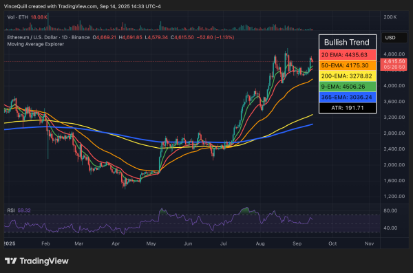 Коэффициент ETH/BTC остается ниже 0,05 за последние 14 месяцев: отчет Коэффициент ETH/BTC остается ниже 0,05 за последние 14 месяцев: отчет