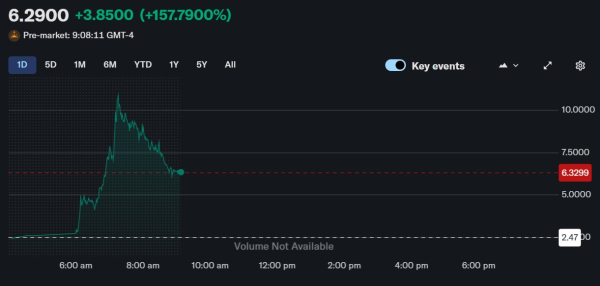 Bit Mining Acce Arse Oars 350% после объявления Solan Pivot на 300 миллионов долларов США Bit Mining Acce Arse Oars 350% после объявления Solan Pivot на 300 миллионов долларов США