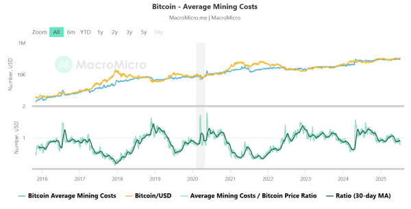 Hive Digital Stock Resects Of Bitcoin Surge, AI Pivot и Mining вехи Hive Digital Stock Resects Of Bitcoin Surge, AI Pivot и Mining вехи