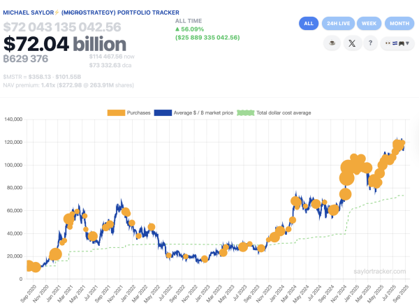 Сигналы Майкла Сайлора из стратегии надвигающимися BTC Buy для казначейства Сигналы Майкла Сайлора из стратегии надвигающимися BTC Buy для казначейства