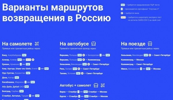 Ростуризм: как россиянам самостоятельно вернуться из-за границы в РФ Ростуризм: как россиянам самостоятельно вернуться из-за границы в РФ