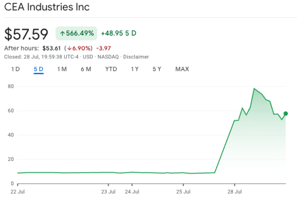 Акции Vape Company прыгают на 550% с планом покупки BNB Акции Vape Company прыгают на 550% с планом покупки BNB