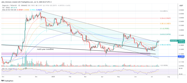 Fibonacci Карты Dogecoin Path до 23 долларов-это слишком надуманное? Fibonacci Карты Dogecoin Path до 23 долларов-это слишком надуманное?