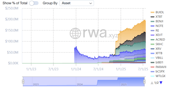 Grove развертывает фонды Janus Henderson Clo и казначейства на Avalanche |$250 млн RWA Push Grove развертывает фонды Janus Henderson Clo и казначейства на Avalanche |$250 млн RWA Push