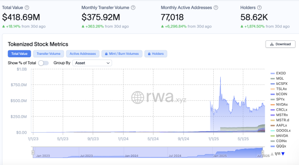 Etoro, чтобы направить 100 самых популярных акций США на Ethereum