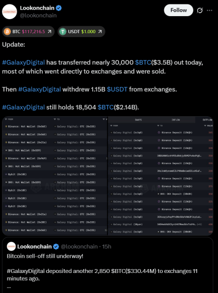 Ранний биткоин -инвестор продает 80 000 BTC через Galaxy Digital Ранний биткоин -инвестор продает 80 000 BTC через Galaxy Digital