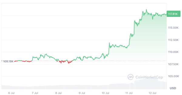 US Bitcoin ETFS Log Первый в истории приток за 1 млрд долларов US Bitcoin ETFS Log Первый в истории приток за 1 млрд долларов