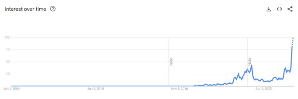Поиски StableCoin достигают рекордно высокого уровня, так как рынок растет до 272 миллиардов долларов Поиски StableCoin достигают рекордно высокого уровня, так как рынок растет до 272 миллиардов долларов