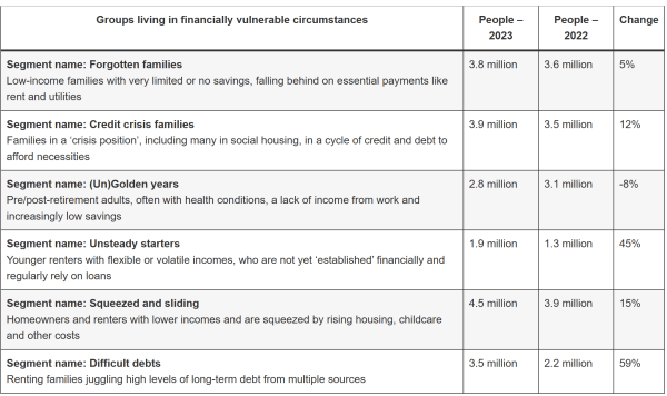Coinbase Mocks Economy UK как 44% сталкиваются с финансовой борьбой Coinbase Mocks Economy UK как 44% сталкиваются с финансовой борьбой