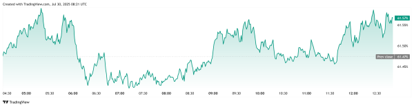 Алтсезон на горизонте как регулирующая ясность, ликвидности: Sygnum Алтсезон на горизонте как регулирующая ясность, ликвидности: Sygnum