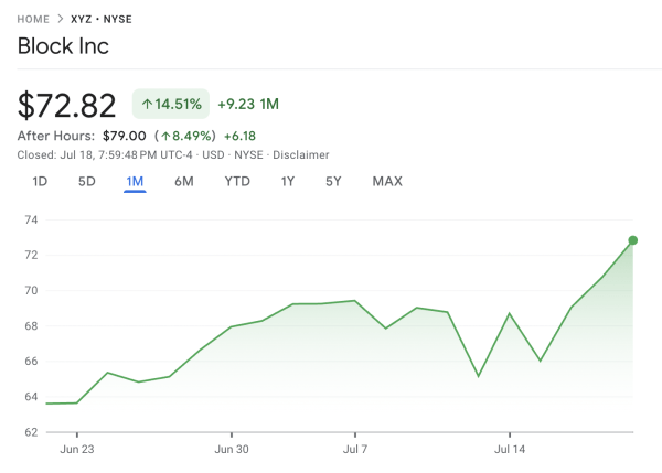 Запасы Джека Дорси скачки акции после включения S&P 500 Запасы Джека Дорси скачки акции после включения S&P 500