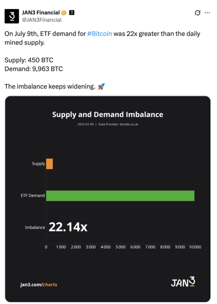US Bitcoin ETFS Log Первый в истории приток за 1 млрд долларов US Bitcoin ETFS Log Первый в истории приток за 1 млрд долларов