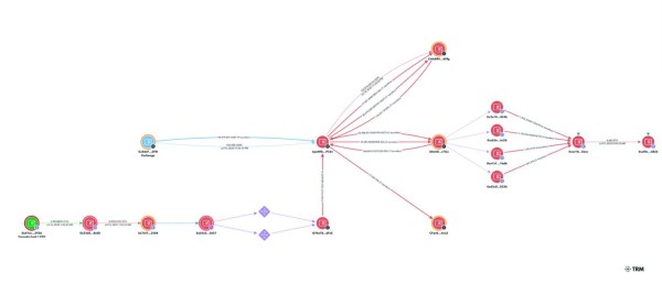 Coindcx взломан: Актеры угроз уходят с 44 миллионами долларов США Coindcx взломан: Актеры угроз уходят с 44 миллионами долларов США