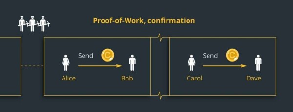 Что такое алгоритм Proof-of-Work (PoW) Что такое алгоритм Proof-of-Work (PoW)