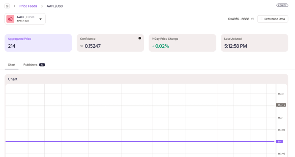 Pyth Network Streams живые цены на акции в Гонконге Onchain Pyth Network Streams живые цены на акции в Гонконге Onchain