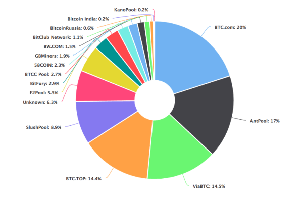 Что такое алгоритм Proof-of-Work (PoW) Что такое алгоритм Proof-of-Work (PoW)