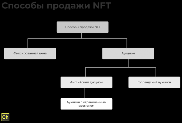 Как создать NFT: руководство по созданию невзаимозаменяемому токену Как создать NFT: руководство по созданию невзаимозаменяемому токену