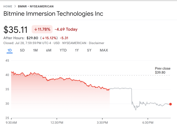 Ark Invest покупает битмин в 20 миллионов долларов, продает Coinbase, Block, Hood Ark Invest покупает битмин в 20 миллионов долларов, продает Coinbase, Block, Hood