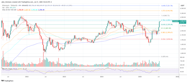 Ethereum oi взрывается до 28 миллиардов долларов – начинается вращение Altcoin: QCP Ethereum oi взрывается до 28 миллиардов долларов – начинается вращение Altcoin: QCP