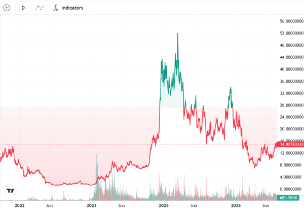 Файлы CBOE для Steked ENC ETF от имени Canary Capital Файлы CBOE для Steked ENC ETF от имени Canary Capital