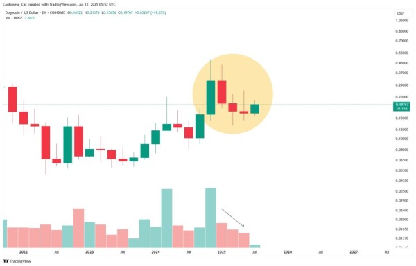 Fibonacci Карты Dogecoin Path до 23 долларов-это слишком надуманное? Fibonacci Карты Dogecoin Path до 23 долларов-это слишком надуманное?