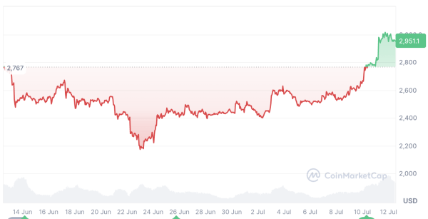 Altcoins Surge, в то время как доминирование Биткоин удерживает: аналитик Altcoins Surge, в то время как доминирование Биткоин удерживает: аналитик