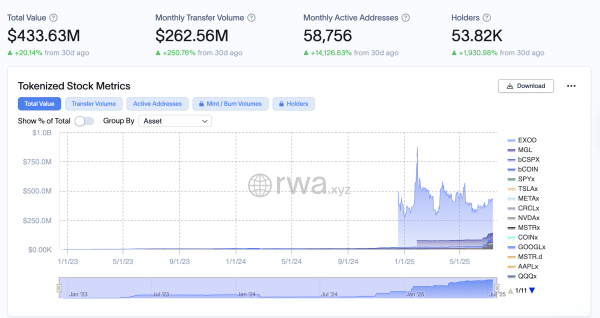 Президент COINFUND: RWA токены демократизировать инвестиции Президент COINFUND: RWA токены демократизировать инвестиции