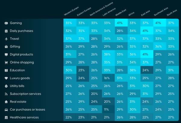 36% Gen Z тратят криптовалюту на ежедневные покупки 36% Gen Z тратят криптовалюту на ежедневные покупки