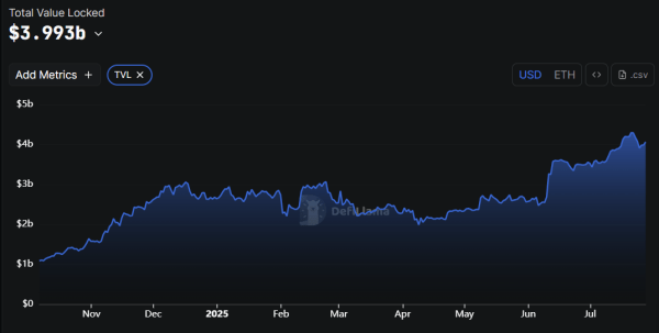 Бывший официальный официальный кредит присоединяется к Веде в качестве генерального советника на фоне Defi Push Бывший официальный официальный кредит присоединяется к Веде в качестве генерального советника на фоне Defi Push