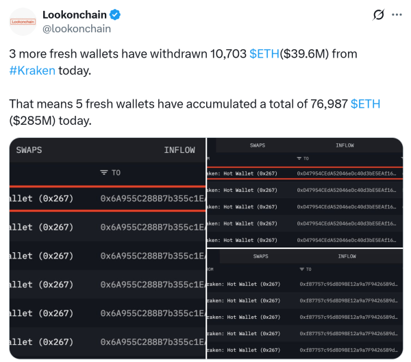 Spot Ether ETF Добавить 533 млн долларов, продлить 13-дневную серию притока Spot Ether ETF Добавить 533 млн долларов, продлить 13-дневную серию притока