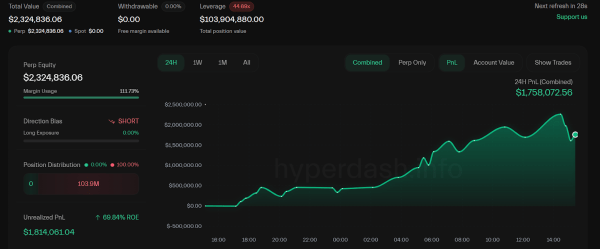 Джеймс Уинн возвращается с Биткоин за 19 миллионов долларов, $100k Peepe Bet Джеймс Уинн возвращается с Биткоин за 19 миллионов долларов, $100k Peepe Bet