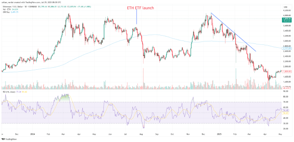 Файлы CBOE для Steked ENC ETF от имени Canary Capital Файлы CBOE для Steked ENC ETF от имени Canary Capital