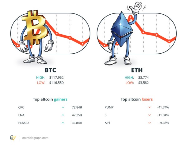 Xrp «Здоровая коррекция», эфирная упаковка: Digest’s Hodler Xrp «Здоровая коррекция», эфирная упаковка: Digest’s Hodler