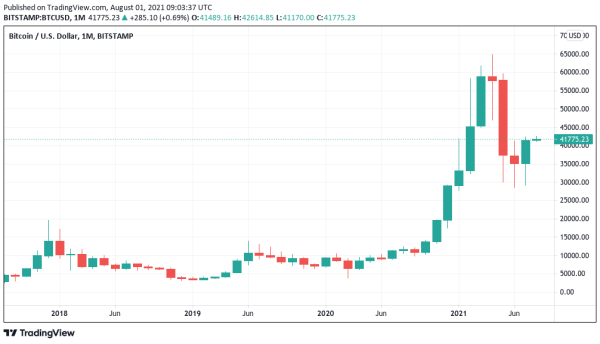 Покупать или продавать Биткоин? Держатели не верят, что цена BTC будет на уровне $41 тыс. – аналитик Покупать или продавать Биткоин? Держатели не верят, что цена BTC будет на уровне $41 тыс. – аналитик