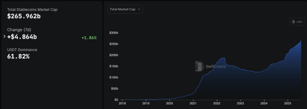 Криптовалюта на палубе? Interactive Brokers исследует запуск StableCoin Криптовалюта на палубе? Interactive Brokers исследует запуск StableCoin