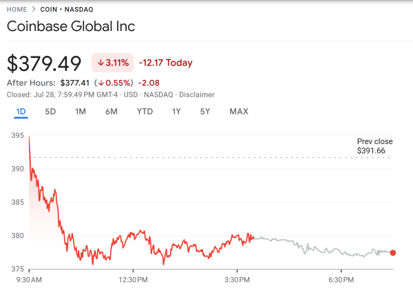 Ark Invest покупает битмин в 20 миллионов долларов, продает Coinbase, Block, Hood Ark Invest покупает битмин в 20 миллионов долларов, продает Coinbase, Block, Hood