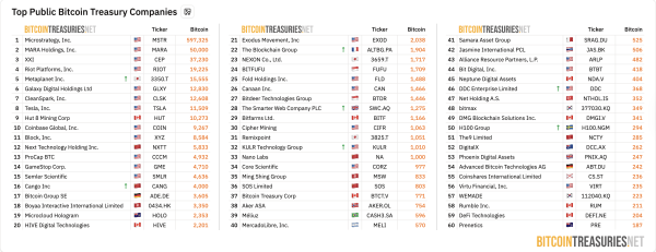 Animoca Brands Taps DDC Enterprise для управления доходностью для казначейства BTC Animoca Brands Taps DDC Enterprise для управления доходностью для казначейства BTC