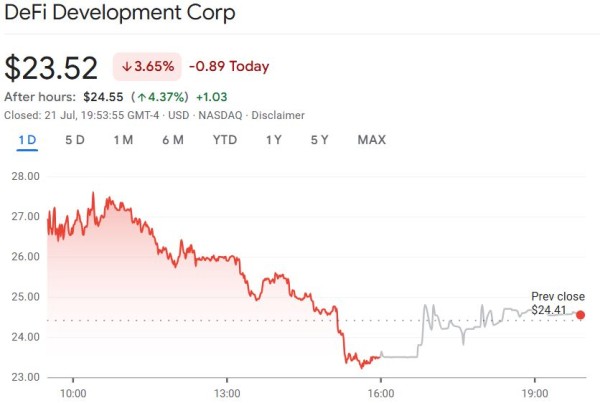 Defi Development приближается к 1 млн. Солана в казначействе Defi Development приближается к 1 млн. Солана в казначействе