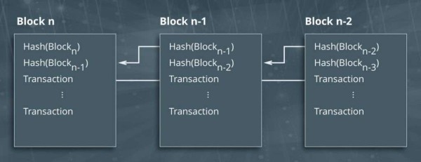 Что такое алгоритм Proof-of-Work (PoW) Что такое алгоритм Proof-of-Work (PoW)