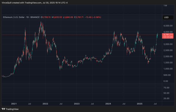 Казначейские компании представляют четкий вариант использования для ETH – Bitwise Exec Казначейские компании представляют четкий вариант использования для ETH – Bitwise Exec