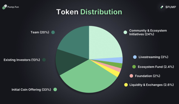 Pump. fun запускает ICO, собирает 500 миллионов долларов в течение нескольких минут Pump. fun запускает ICO, собирает 500 миллионов долларов в течение нескольких минут
