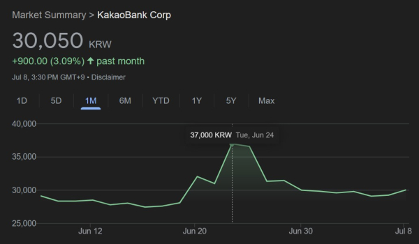 Акции южнокорейских банков всплывают после заявок на товарные знаки Stablecoin Акции южнокорейских банков всплывают после заявок на товарные знаки Stablecoin