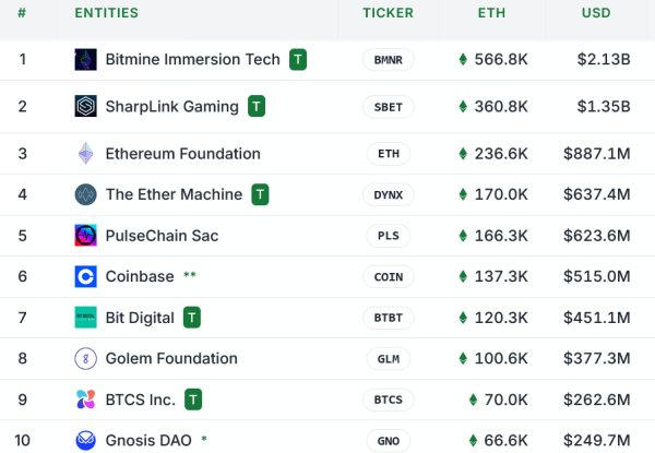 Sharpplink Gaming хочет выиграть гонку Eth The Prace