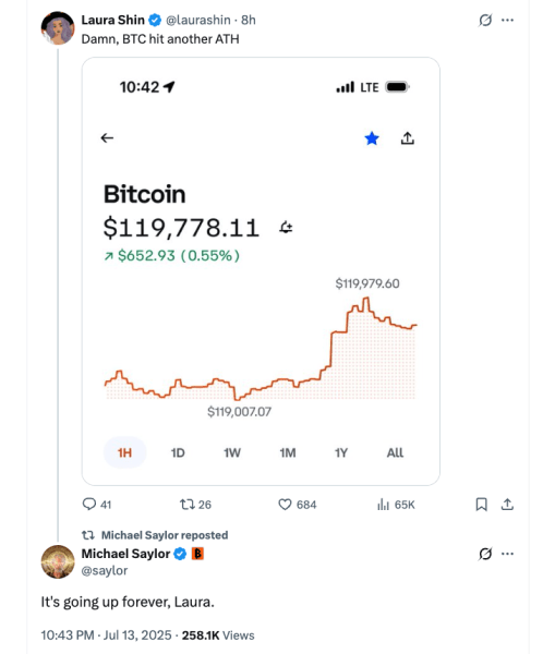 Bitcoin Holdings от стратегии Cross 600K BTC с новой покупкой Bitcoin Holdings от стратегии Cross 600K BTC с новой покупкой