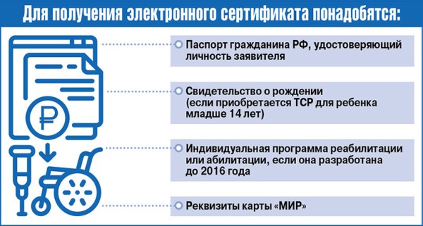 В Соцфонде рассказали о доступных в 2025 году мерах поддержки для родителей детей с инвалидностью