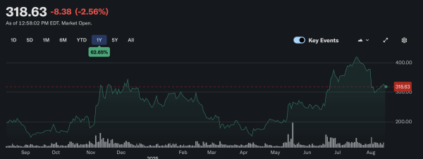 Обмен криптовалют Coinbase официально закрывает 2,9 млрд. Долл. США. Обмен криптовалют Coinbase официально закрывает 2,9 млрд. Долл. США.