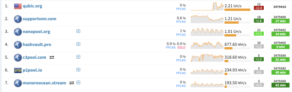 Кракен временно останавливает депозиты Monero после атаки в понедельник 51% Кракен временно останавливает депозиты Monero после атаки в понедельник 51%