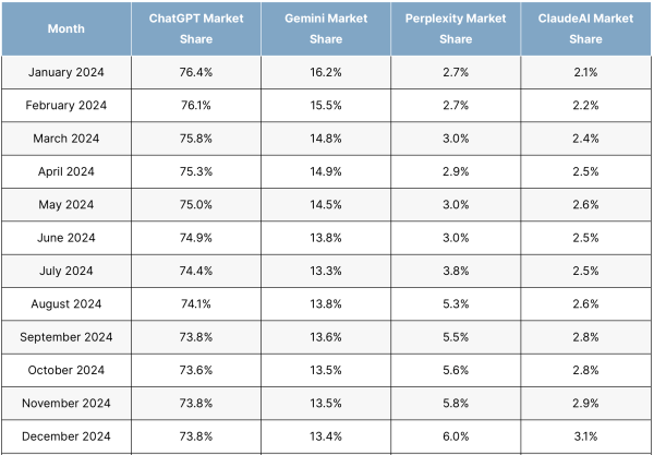 Openai обеспечивает финансирование 8,3 млрд долларов, оценка достигает 300 млрд долларов Openai обеспечивает финансирование 8,3 млрд долларов, оценка достигает 300 млрд долларов