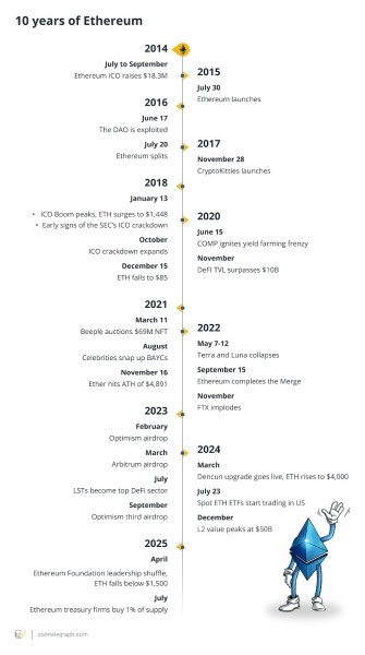 Cryptocurrance Treasurys Top 100b за 10 -летие Ethereum: Finance переопределено Cryptocurrance Treasurys Top 100b за 10 -летие Ethereum: Finance переопределено