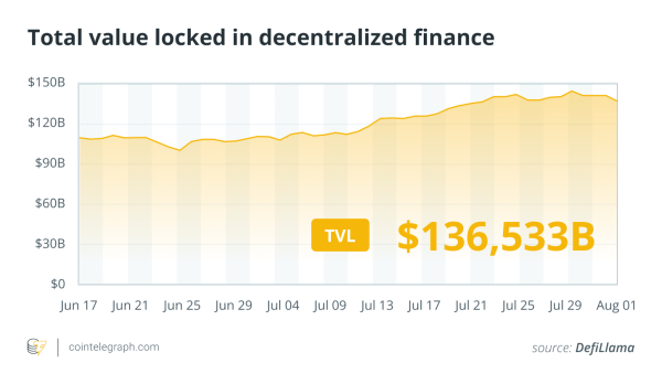 Cryptocurrance Treasurys Top 100b за 10 -летие Ethereum: Finance переопределено Cryptocurrance Treasurys Top 100b за 10 -летие Ethereum: Finance переопределено